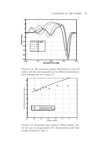 Fluid mechanics of fibre suspensions related to papermaking - DiVA