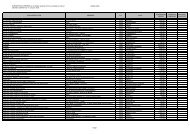 SUBVENTIONS VERSEES (en monétaire, garantie, prêt ou avantage