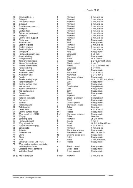 Building instructions Fournier RF-4D - Aero-naut