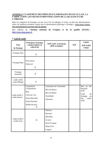 annexe 5. classement des principaux fromages ... - economie.gouv