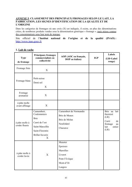 annexe 5. classement des principaux fromages ... - economie.gouv