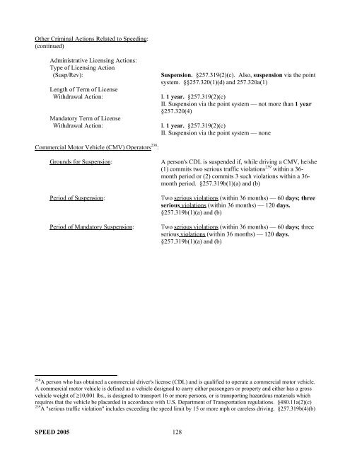 Summary of State Speed Laws - NHTSA