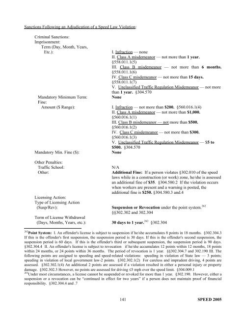 Summary of State Speed Laws - NHTSA