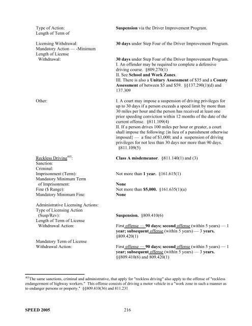 Summary of State Speed Laws - NHTSA