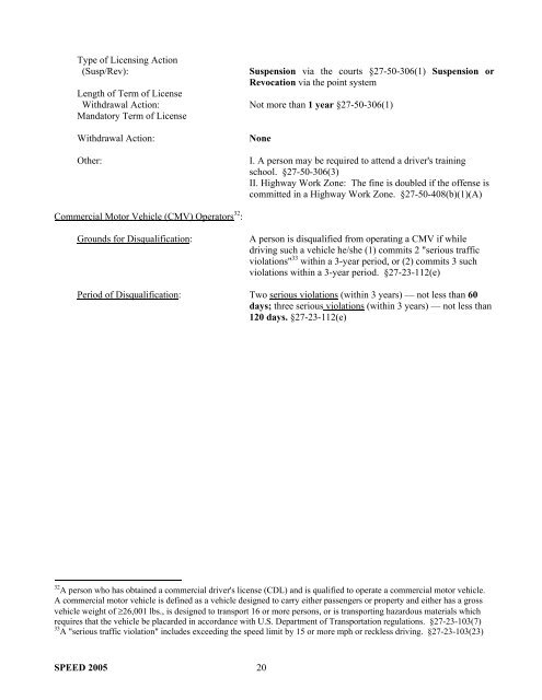 Summary of State Speed Laws - NHTSA