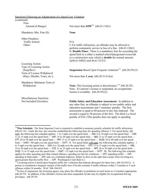 Summary of State Speed Laws - NHTSA