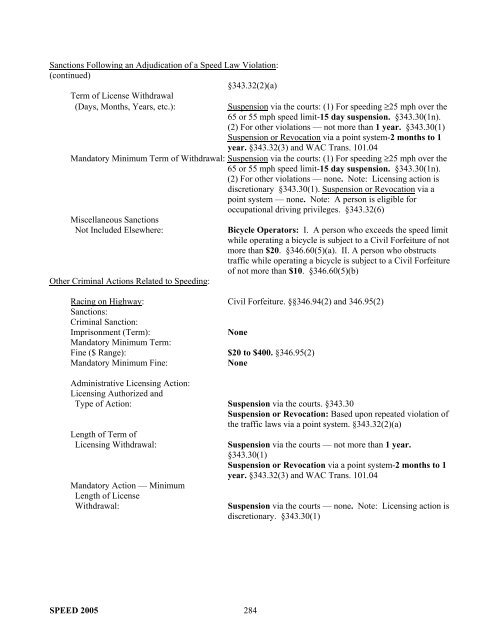 Summary of State Speed Laws - NHTSA