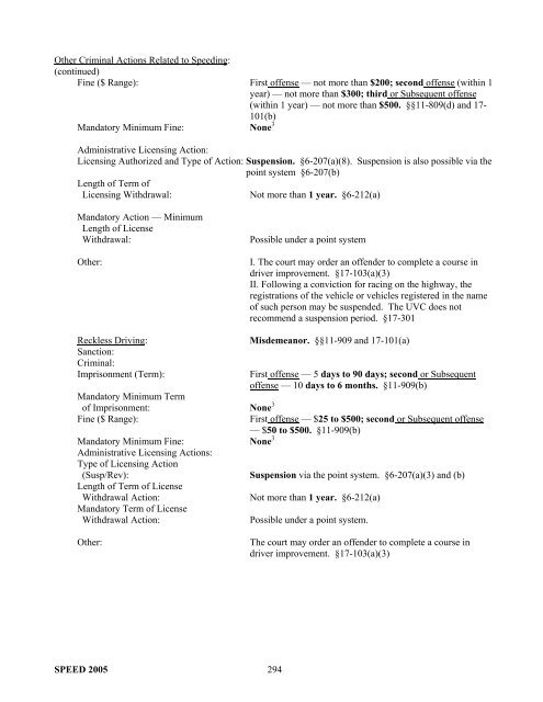 Summary of State Speed Laws - NHTSA