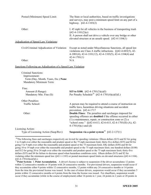 Summary of State Speed Laws - NHTSA