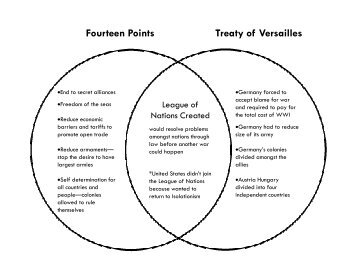 WILSON'S FOURTEEN POINTS - WW2HC