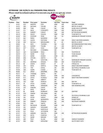 Individual results 2011.pdf - 1st Keynsham Scout Group