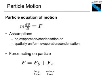 Particle motion, Basset-Boussinesq-Oseen equations