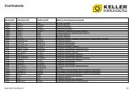Werkstofftabelle Stahl (PDF) - Ed. Keller AG, Kirchberg