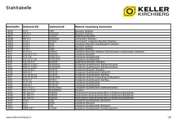 Werkstofftabelle Stahl (PDF) - Ed. Keller AG, Kirchberg