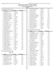 Results - Michigan Swimming