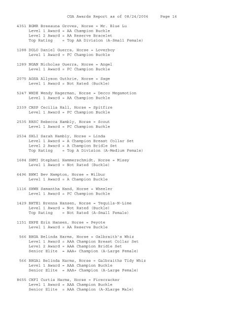 Awards Standings - California Gymkhana Association