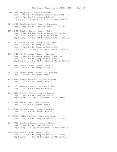 Awards Standings - California Gymkhana Association