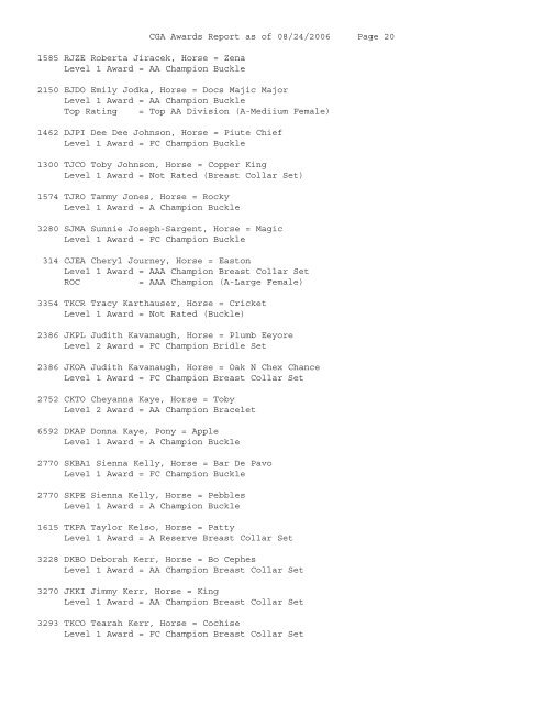 Awards Standings - California Gymkhana Association