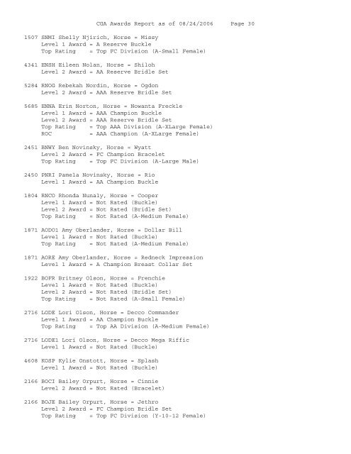 Awards Standings - California Gymkhana Association