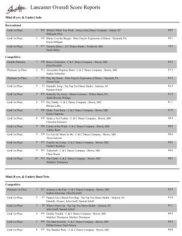 Lancaster Overall Score Reports - Showstopper