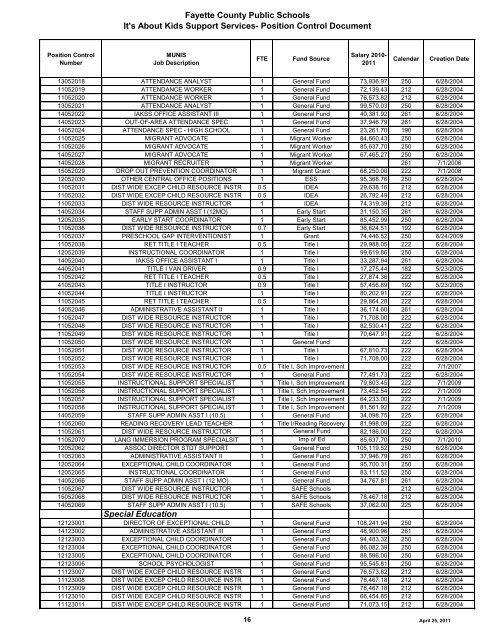 Fayette County Board of Education - Fayette County Public Schools