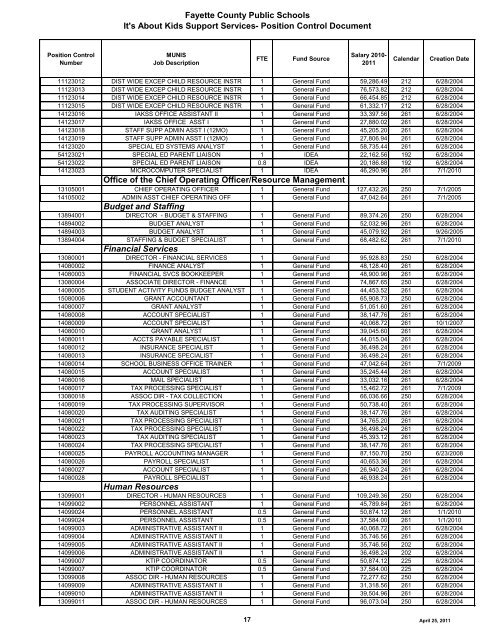 Fayette County Board of Education - Fayette County Public Schools