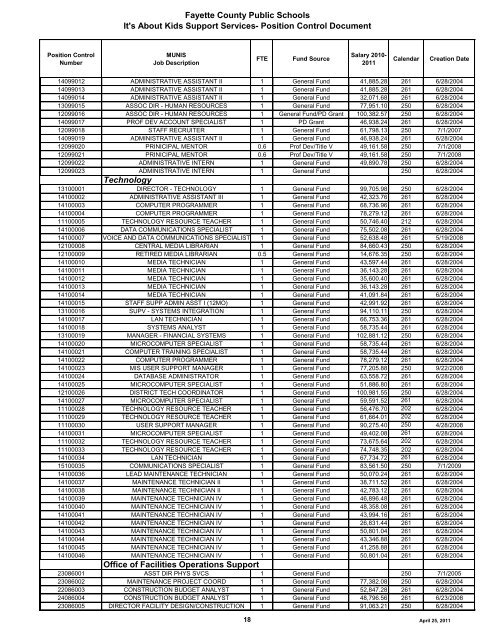 Fayette County Board of Education - Fayette County Public Schools