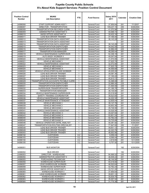 Fayette County Board of Education - Fayette County Public Schools