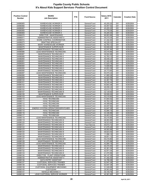 Fayette County Board of Education - Fayette County Public Schools