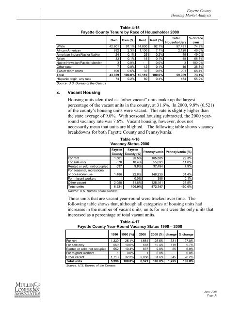 Fayette Country, Pennsylvania, Housing Market Analysis - EERE