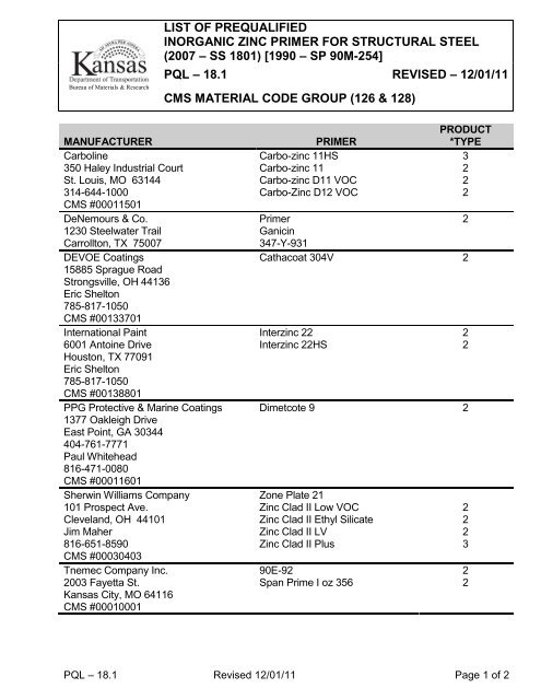 Sherwin williams shop inorganic zinc