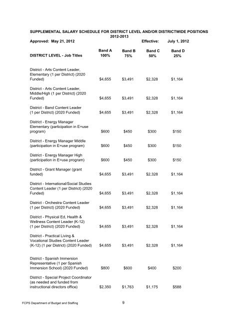 2012-2013 Salary Schedules - Fayette County Public Schools