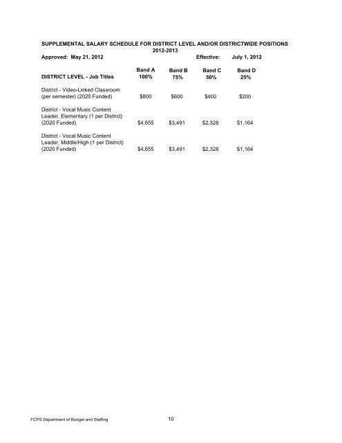 2012-2013 Salary Schedules - Fayette County Public Schools