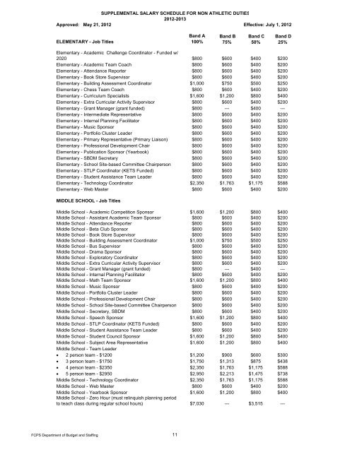 2012-2013 Salary Schedules - Fayette County Public Schools