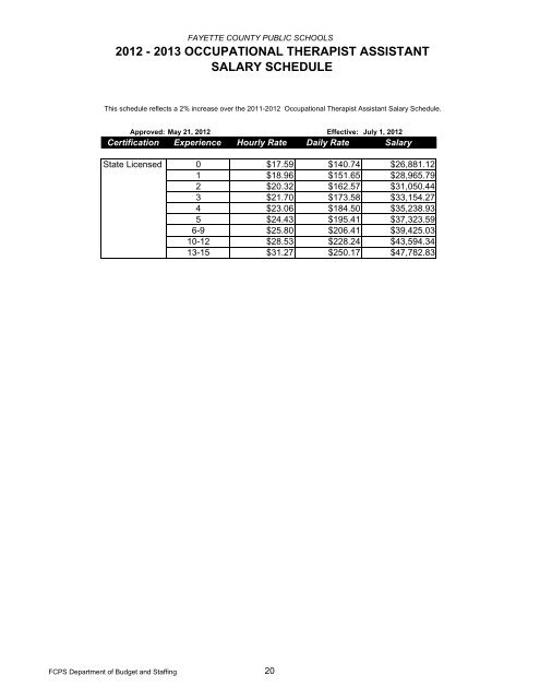 2012-2013 Salary Schedules - Fayette County Public Schools