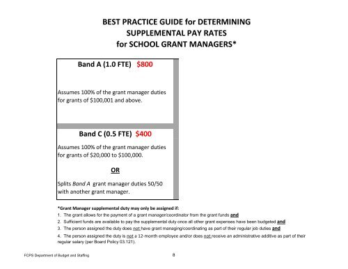 2012-2013 Salary Schedules - Fayette County Public Schools