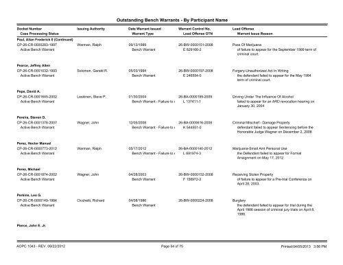 Fayette County Court of Common Pleas Outstanding Bench Warrants