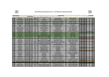 2013 ACE Group Assessment Tour - Final Results ... - The ACE Group