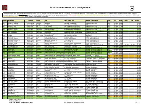 ACE Assessment Results 2013 starting 06-02-2013 - equi-score.de