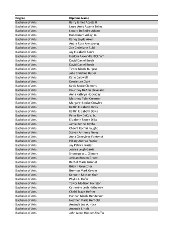 List of Diploma Names 2012-13