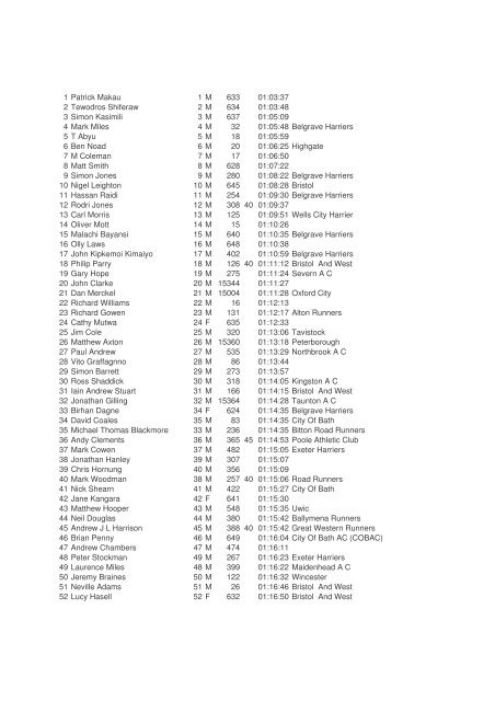 2006 Race Results - Caerleon Running Club