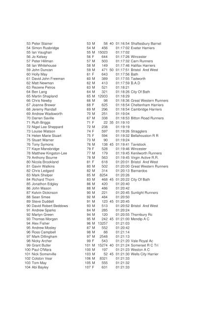 2006 Race Results - Caerleon Running Club