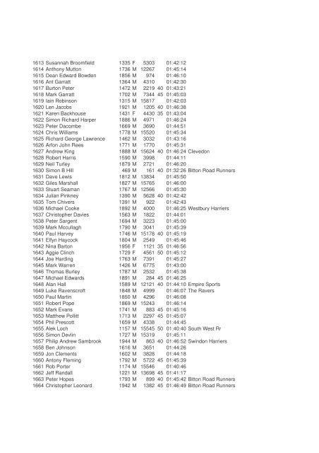 2006 Race Results - Caerleon Running Club