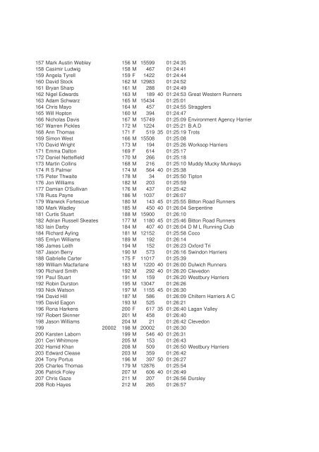 2006 Race Results - Caerleon Running Club