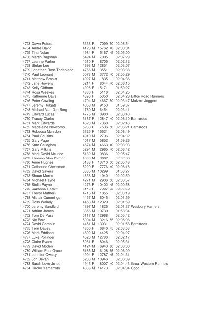 2006 Race Results - Caerleon Running Club