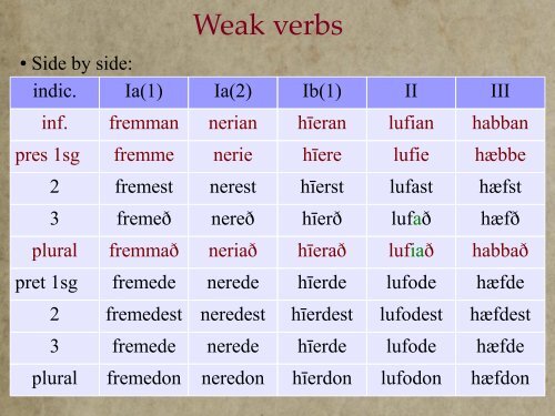 f03b: Weak verbs and verb prefixes - ENG240Y Old English