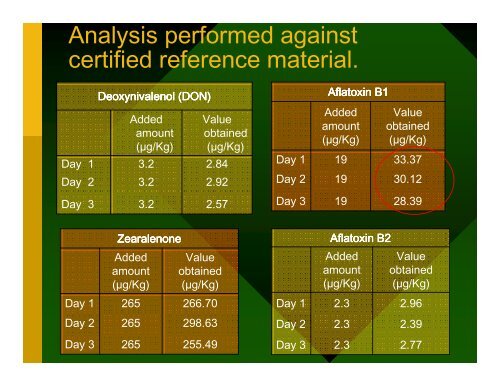 8. Ms Azel Swemmer - LC-MSMS, the new reference method ... - AFMA