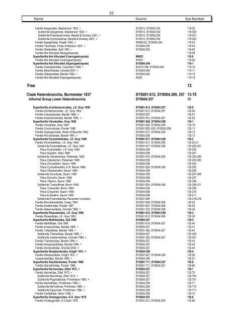 Systematics Phylum 22 Mollusca - Mollusca Systematic Catalogue