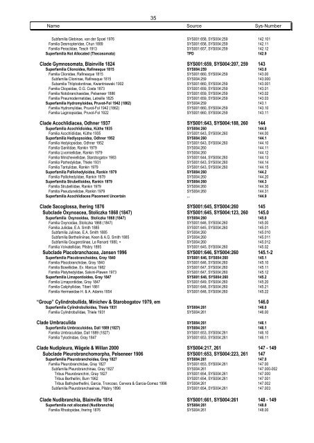 Systematics Phylum 22 Mollusca - Mollusca Systematic Catalogue