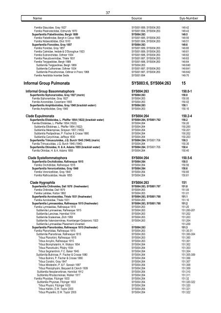 Systematics Phylum 22 Mollusca - Mollusca Systematic Catalogue